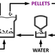 Image for article titled A tiny tweak in California law is creating a strange thing: carbon-negative oil